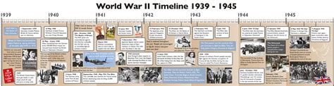 World War Two Timeline Wall Panel Creativo Wirral Graphic Design
