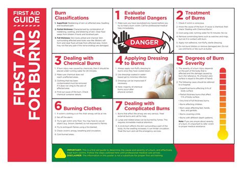 Printable First Aid Guide