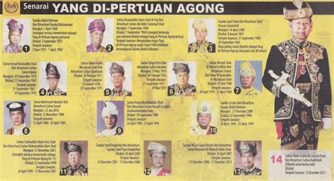 يڠدڤرتوان اݢوڠ‎), also known as the paramount ruler, the supreme head or the king, is the constitutional monarch and head of state of malaysia. Mersing Hebat: 11/12/11 - 11/12/18