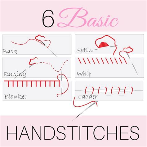 Basic Hand Embroidery Stitches For Beginners For Simple Embroidery