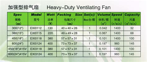 Lwd industry sdn bhd, teluk intan. LWD Heavy Duty Industries Ventilating Fan Industries Wall ...