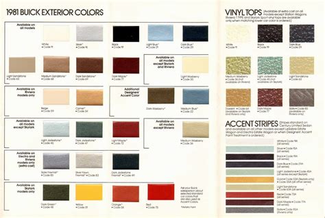 1981 Buick Exterior Colors Chart
