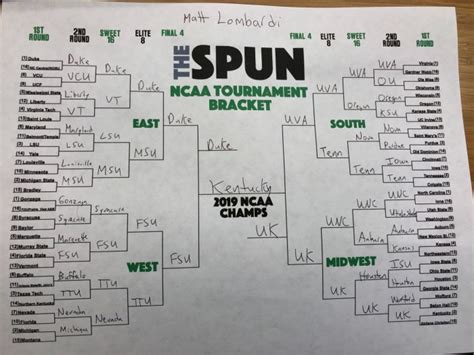 There Are 2 Perfect Brackets Left In The Entire World The Spun What