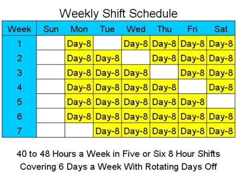 8 Hour Rotating Shift Schedule Examples 19 Rotatingrotation Shift