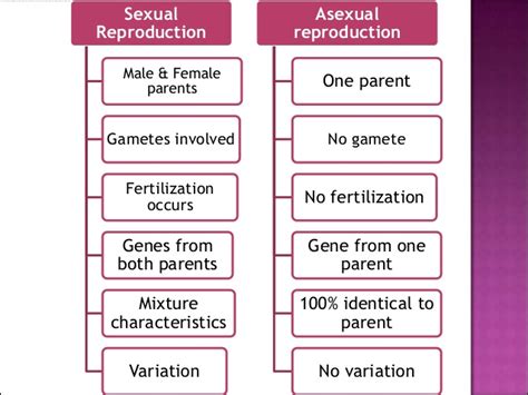 Chapter 1 kssm sains tkt 4 : Form 3 Science Chapter 4 Reproduction 2