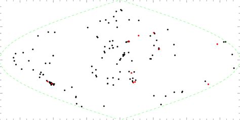 The Shell Of Globular Cluster Systems Beyond 20 Mpc Globular Clusters