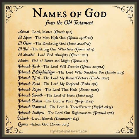 Name Meanings Old Testament Names Of God Bible Knowledge Names Of