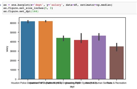 Label Wrap Text In Seaborn Barplot X Axis Python Stack Overflow My