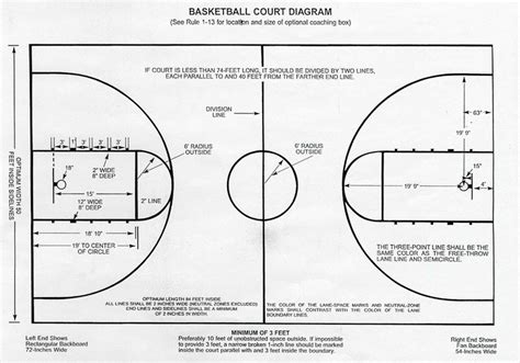 Label The Basketball Court Labelled Diagram Gambaran