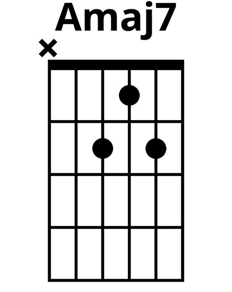How To Play Amaj7 Chord On Guitar Finger Positions