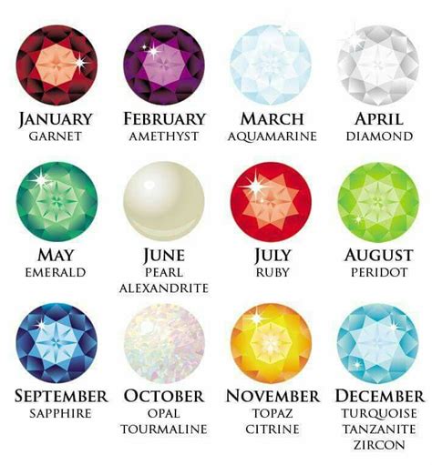 Birth Month Gemstone Chart