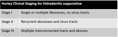 Whats Hidradenitis Suppurativa Resources For Usmle