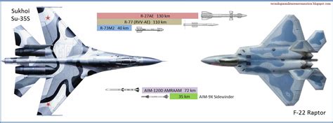 At best, it's probably stealthy only from the front, says. Su-35 vs F-22 Air to Air Missiles (With images) | Fighter ...