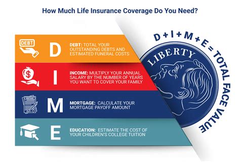 Physical exam cost without insurance. How to Get No Exam Life Insurance Coverage + Quotes