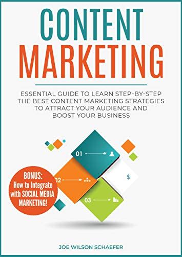 Content Marketing Essential Guide To Learn Step By Step The Best