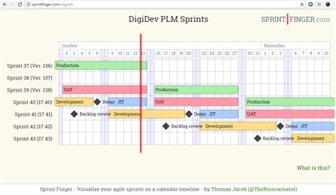 Sprint Visualize Your Agile Sprints On A Calendar Timeline