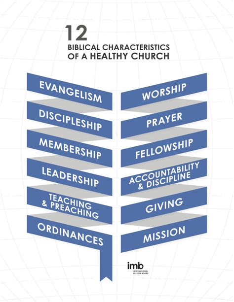 12 Characteristics Of A Healthy Church Imb
