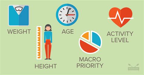 (total daily calories x percentage) / 9. From Zero to Macro: An Easy Guide to Measuring Macros