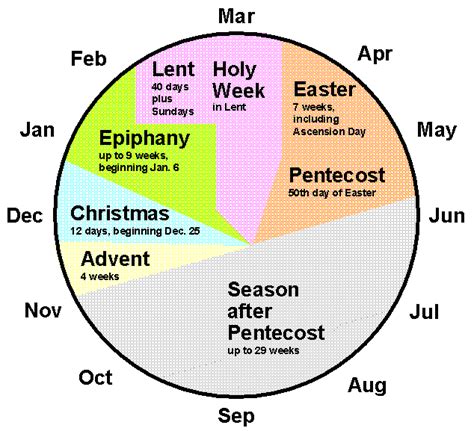 Advent Is Between What Two Seasons On The Church Calendar Jacqui Lilllie