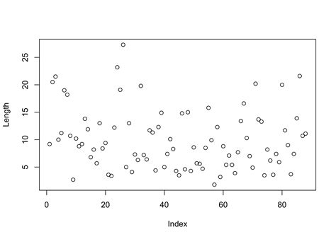 How To Write Functions To Make Plots With Ggplot In R Icydk Vrogue