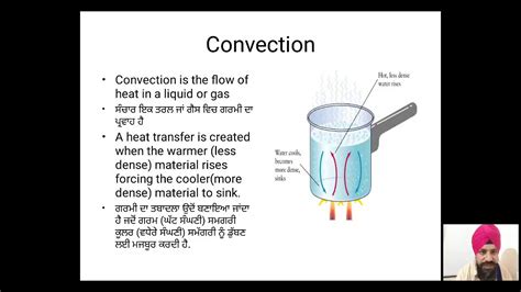 Part 2 Modes Of Heat Transfer Youtube