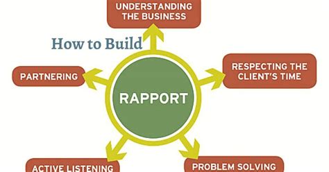 How To Build Rapport Business Management And Marketing