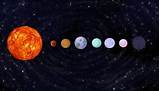 Solar Systems Order Images