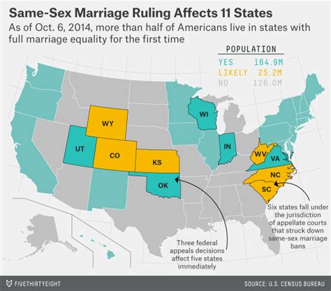 Same Sex Marriage Is Now Legal For A Majority Of The Us Dataisbeautiful