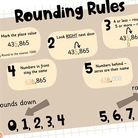 Editable Rounding Rules Poster