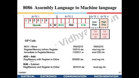 8086 Addressing Modes And OP Code Mov Instructions Assembly Language