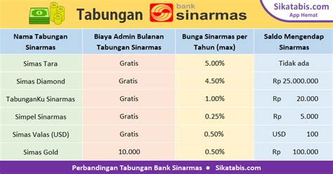 Bila anda ingin membeli aplikasi ponsel di ovi store (nokia) app store (apple), market place (android) atau pun app. Cara Menciptakan Kartu Kredit Bca Untuk Pelajar, 10 Kartu ...