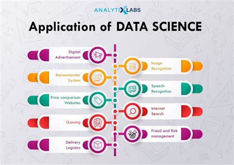 Data Science Tutorial For Beginners Definition Components And More