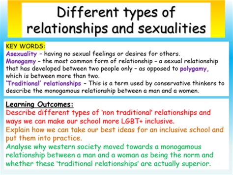 Relationships And Sex Education Ks4 Pshe Teaching Resources