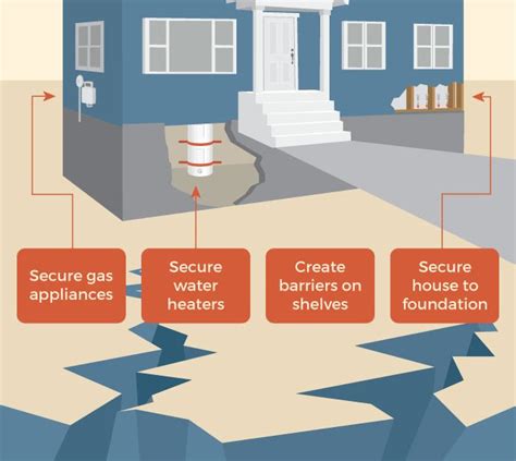 Infographic How To Be Prepared For Earthquakes Best Infographics