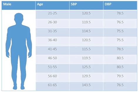 Blood Pressure Chart For Senior Man Vsarush