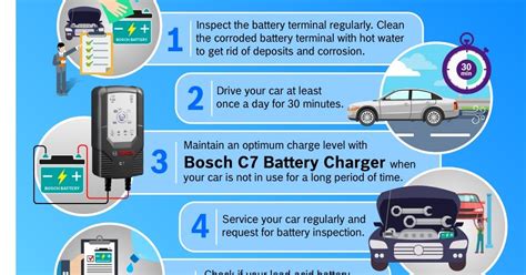 Braking system bulbs and lighting diesel system. Motoring-Malaysia: Bosch Survey Reveals That Battery ...