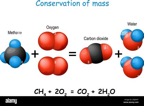 Law Of Conservation Of Mass Scientific Experiment With Molecules Of