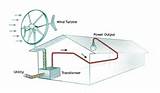Pictures of Home Wind Power Systems