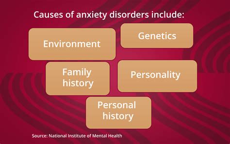 What Are Some Causes Of Anxiety Disorders