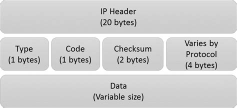Icmp Packet Structure