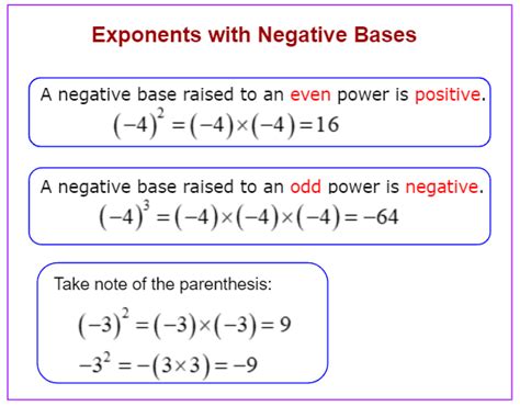 Exponents With Negative Bases Videos Worksheets Games Examples