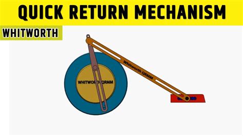 Whitworth Quick Return Mechanism Animation Youtube