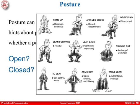 Ppt Principles Of Communication Powerpoint Presentation Free