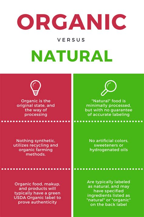 The Difference Between Organic And Natural Products How To Tell