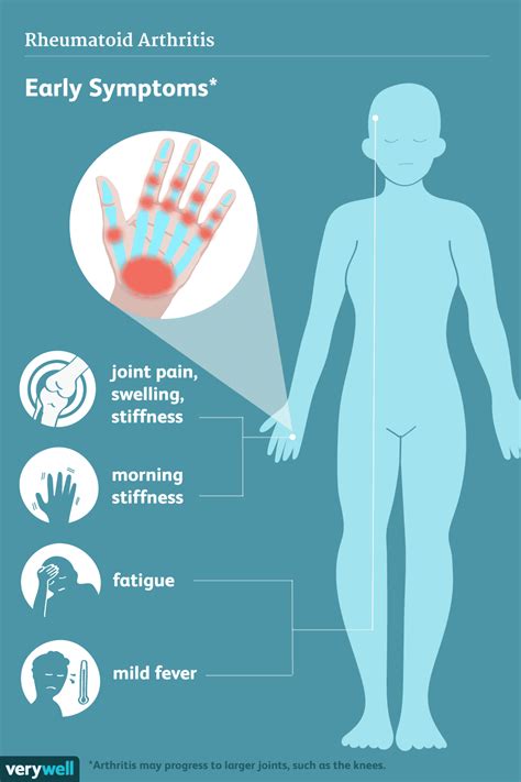 Rheumatoid Arthritis Blood Tests For Diagnosis