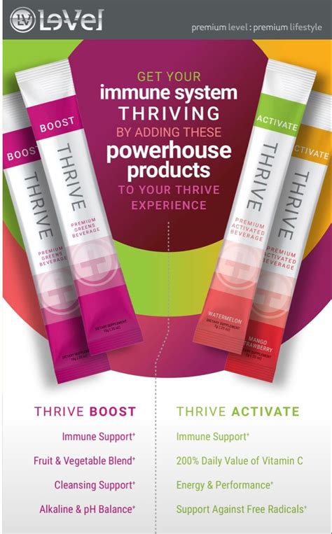Thrive By Le Vel Le Vel Premium Lifestyle Thrive Experience What