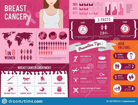 breast cancer infographic design stock vector illustration of alcohols chemotherapy 182795910