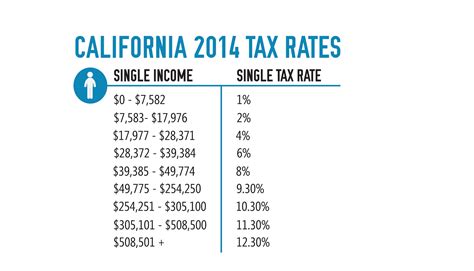 This indicator relates to government as a whole (all government levels) and is measured in percentage both of gdp and of total taxation. California State Withholding Tax Tables 2017 | Awesome Home