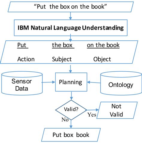 Flowchart Data Input Symbol Chart Examples The Best Porn Website