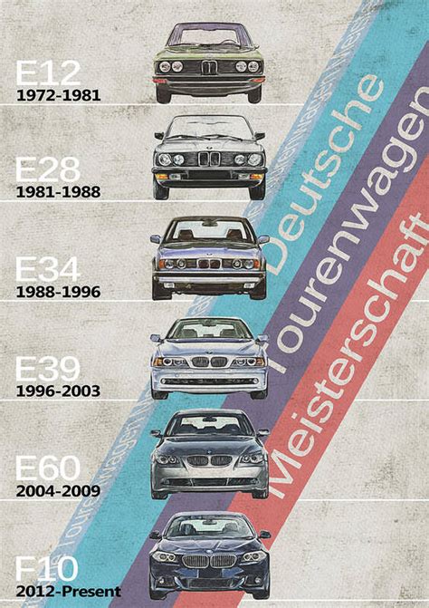 Bmw 5 Series Bmw M5 Generations Bmw M5 Timeline Poster By Yurdaer Bes